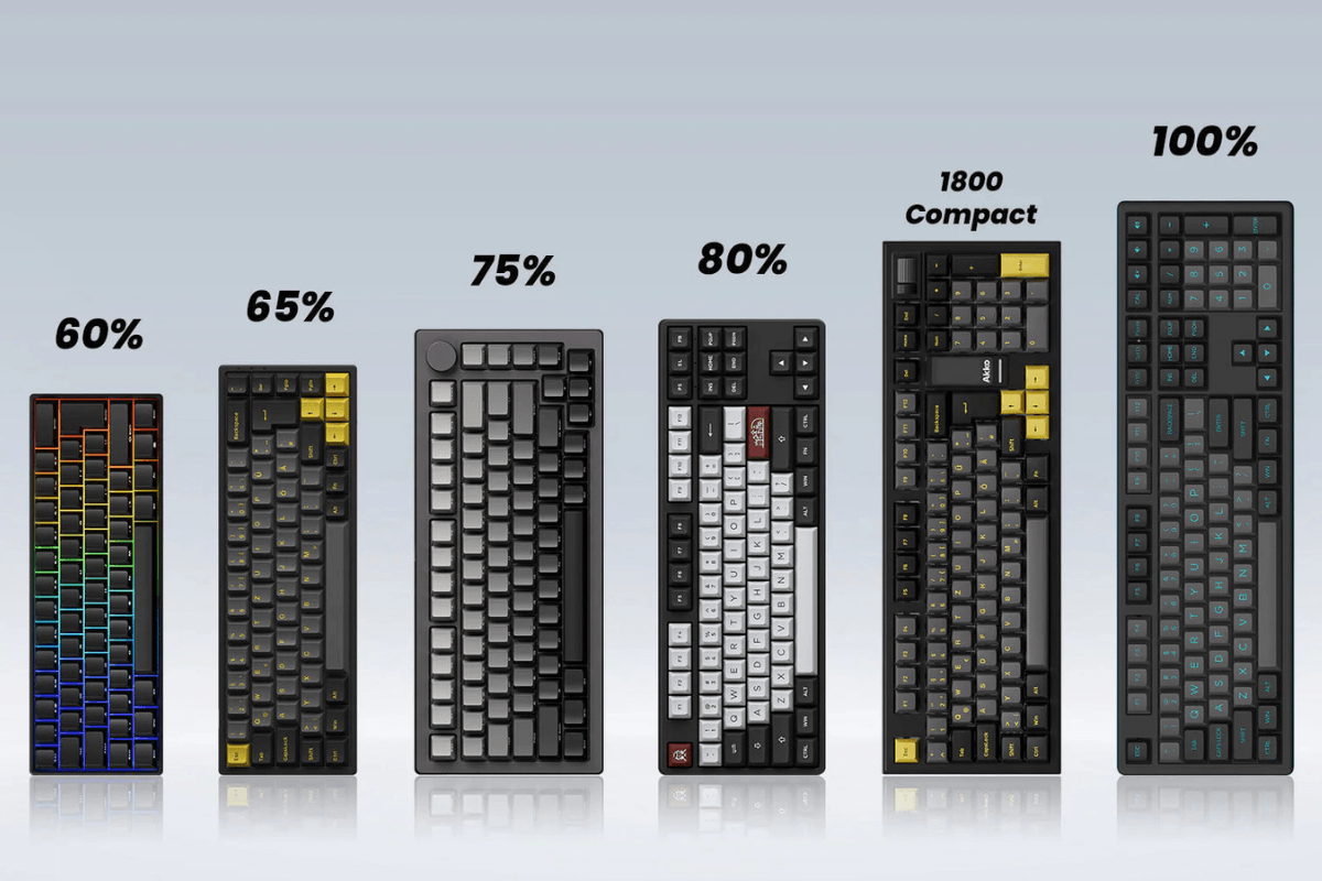 60% vs 65% vs 75% vs TKL Keyboards-gameperipherals